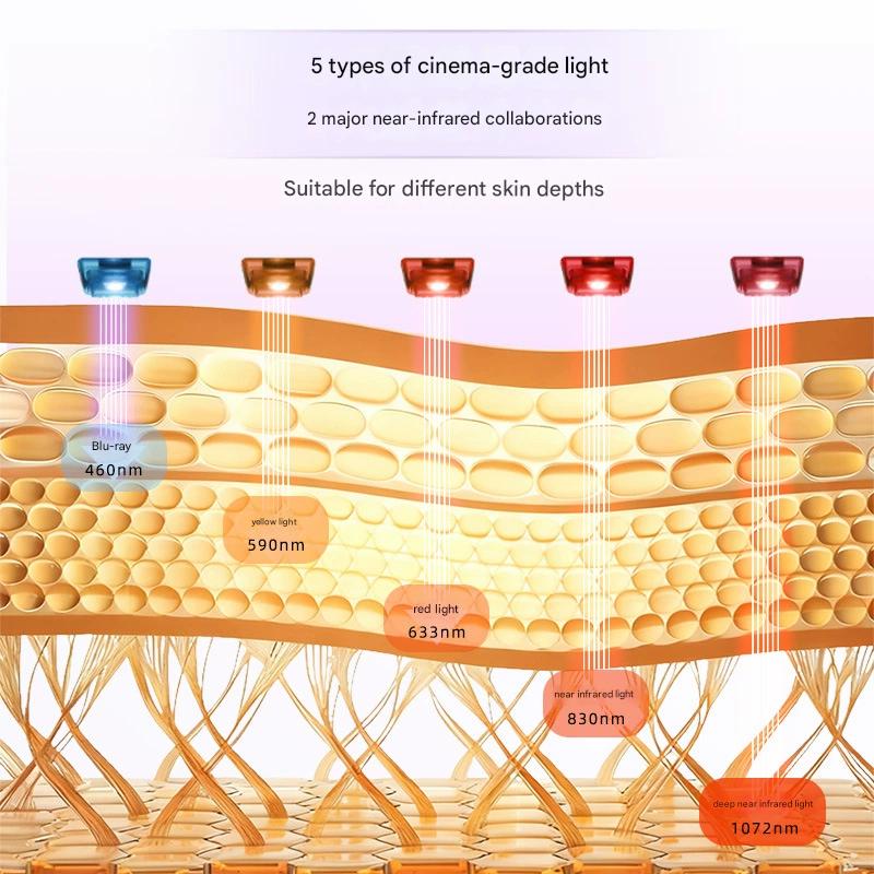 Image 2 - Red Light Therapy Facial Device