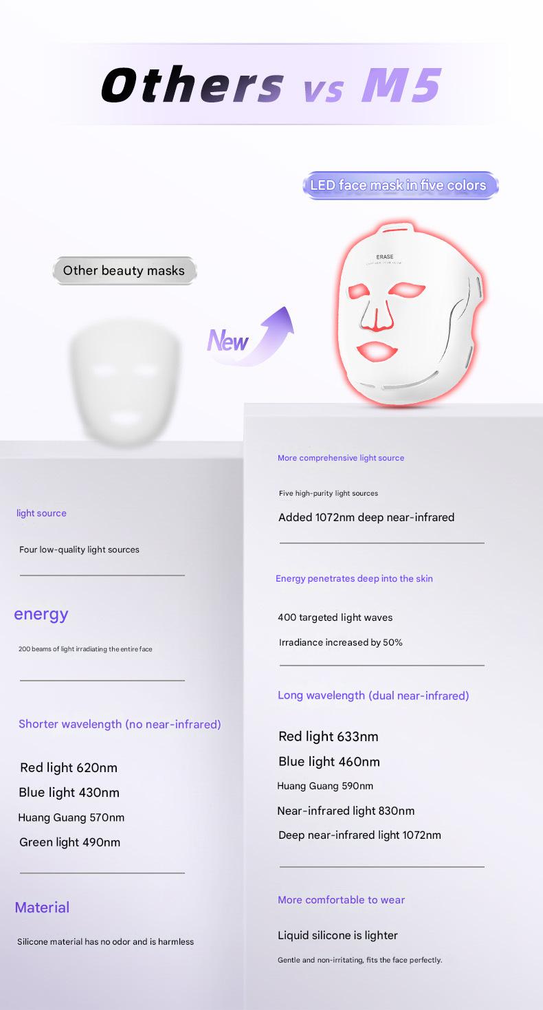 Red Light Therapy Facial Device - 7